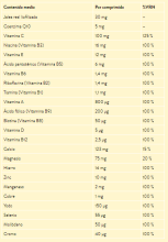 Vitamins Tablets 60 Units Vitamins Tablets 60 Units