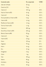 Vitamins Tablets 30 Units